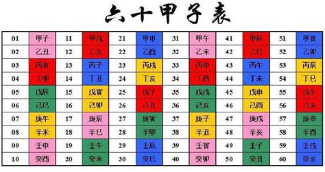 2007天干地支|干支纪年对应表